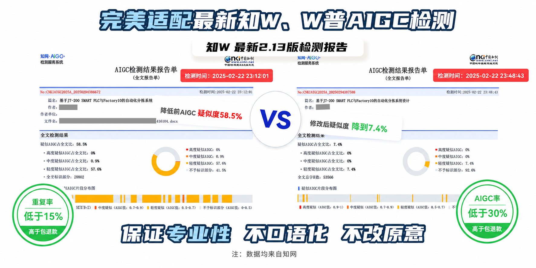 完美适配最新知网、维普 AIGC 检测
