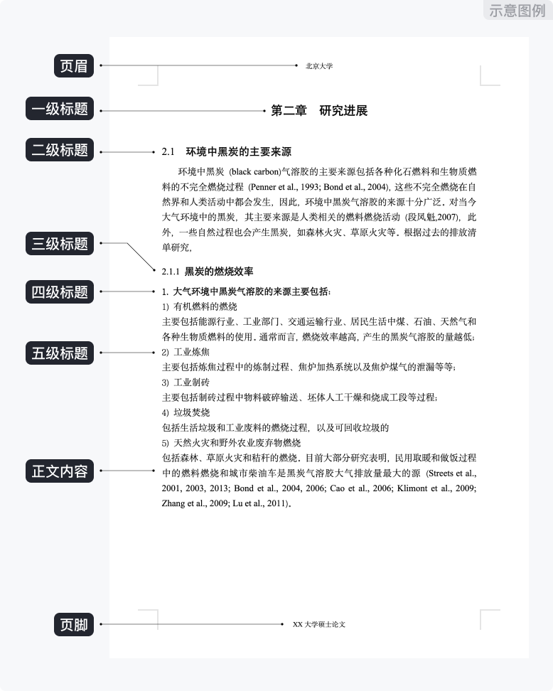 论文格式排版预览示例
